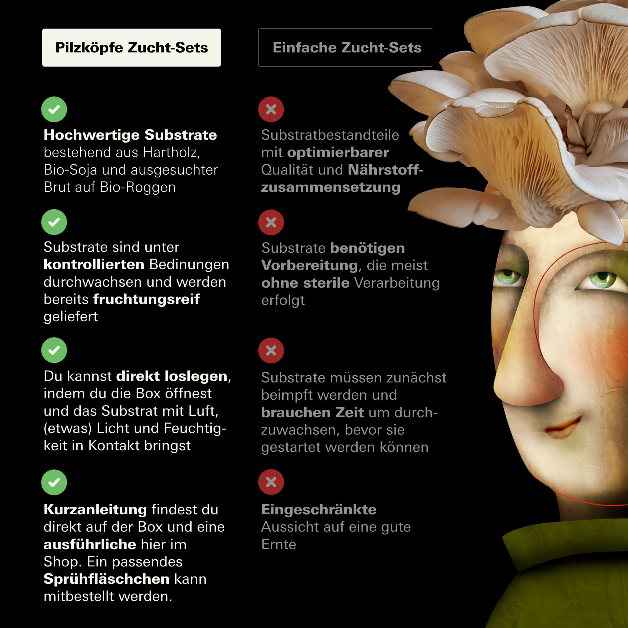 Vergleichslisten-Pilzköpfe Zuchtsets mit Mitbewerbern